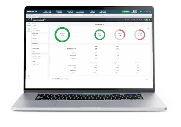 Dashboard of the platforms analytics feature by FOREX.com